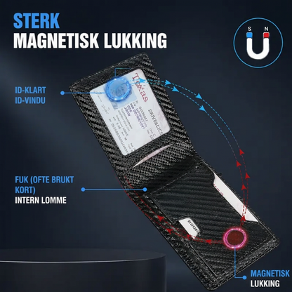 Tynn slank RFID-blokkerende lommebok for menn, minimalistisk